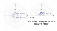 Усилитель интернет-сигнала «Connect Street»